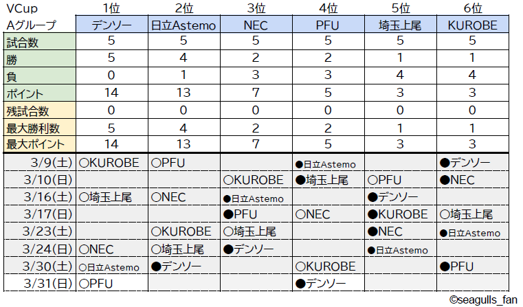 2023-24_VCup_groupA_restmatch.png 2023-24_VCup_groupA_restmatch.png