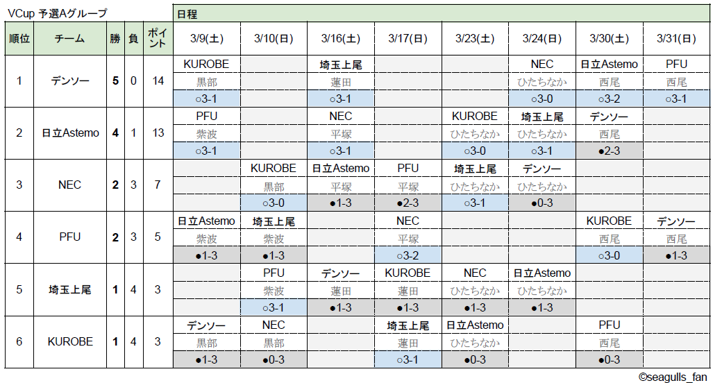 2023-24_VCup_groupA_schedule.png 2023-24_VCup_groupA_schedule.png