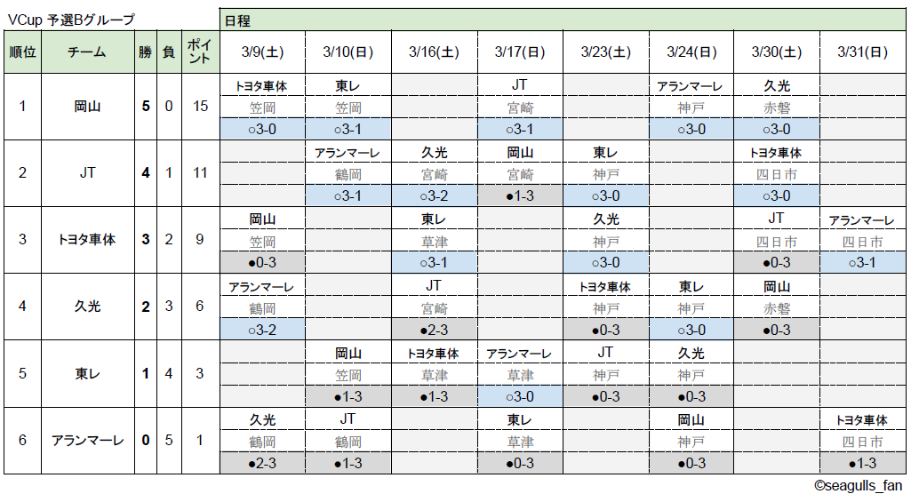 2023-24_VCup_groupB_schedule.png 2023-24_VCup_groupB_schedule.png