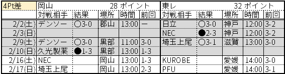 2018-19残日程.png