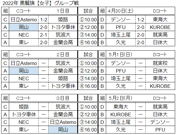 kurowashi_2022_grp.png