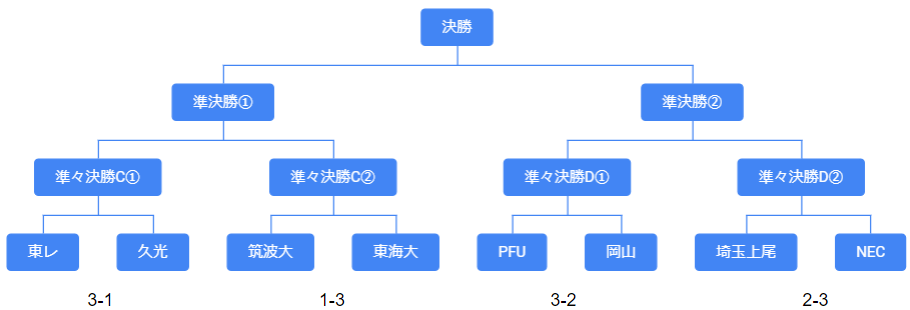kurowashi_2022_tournament.png