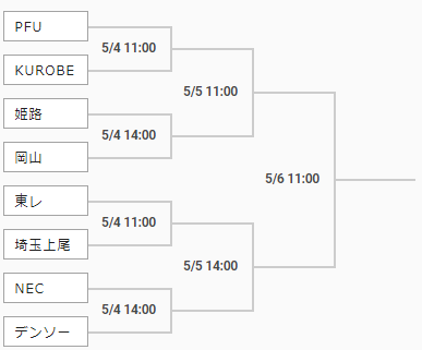 kurowashiki2023_wtournament.png